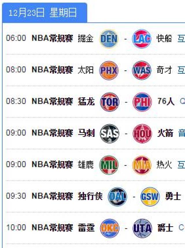 今日！NBA战6场，詹姆斯领衔湖人冲击3连胜，哈登率领快船VS老鹰