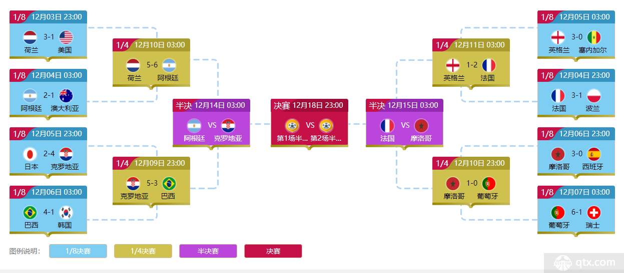 世界杯四强决赛对阵图