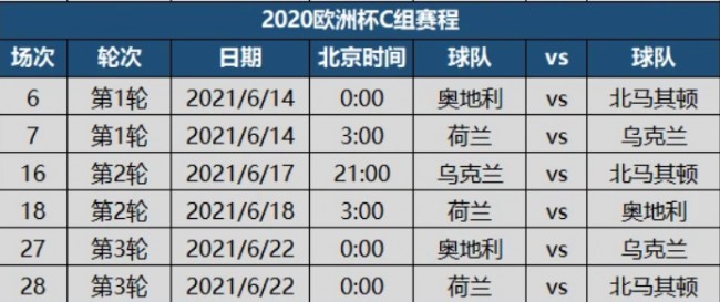 欧洲杯时间表(欧冠杯2022赛程时间表)